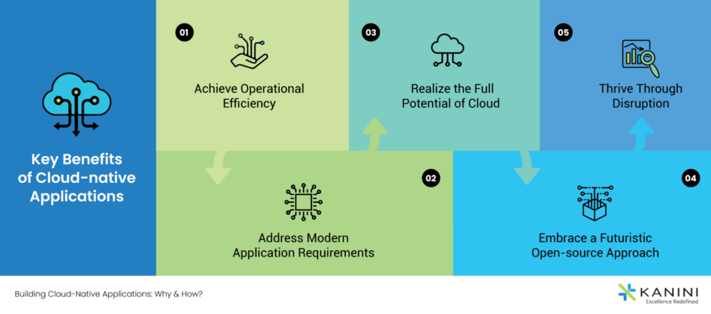 Best Practices for Effective Cloud-Native Development