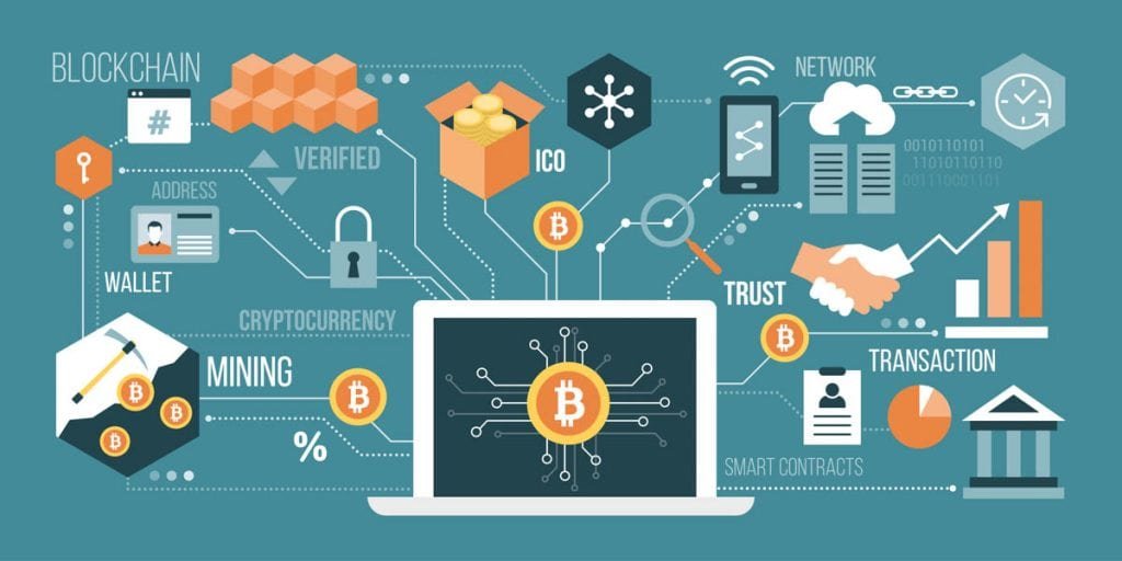 The Future of Cryptocurrency in a Digital World