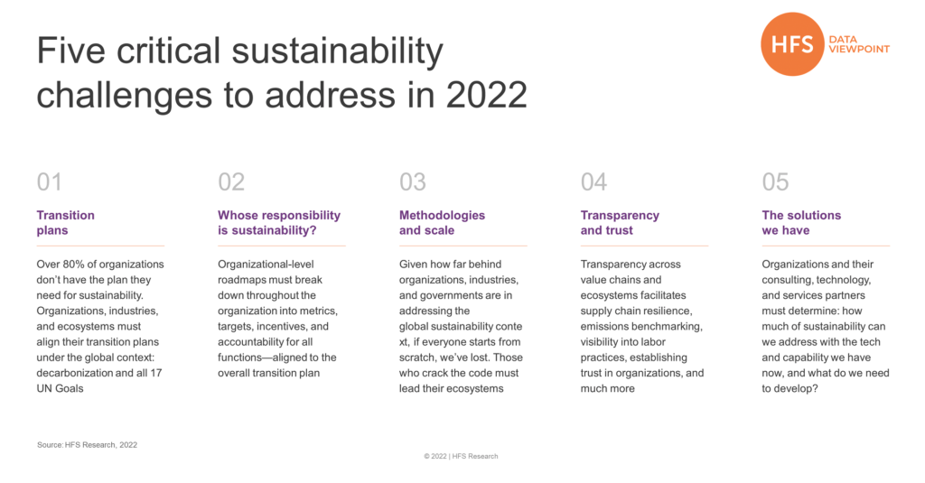 Challenges and Solutions for Sustainability in Tech