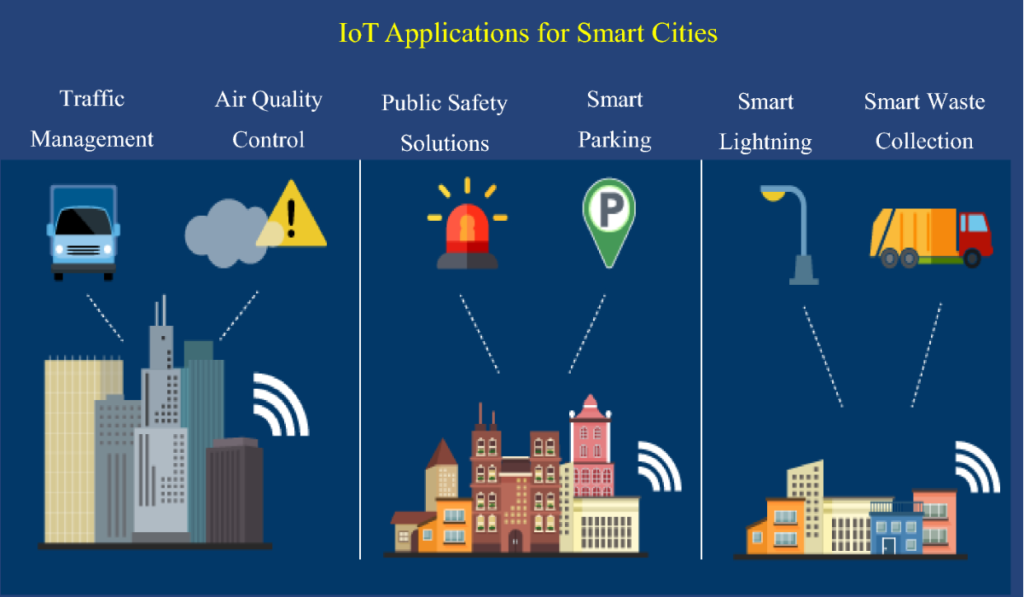 Exploring the Future of Internet of Things (IoT)