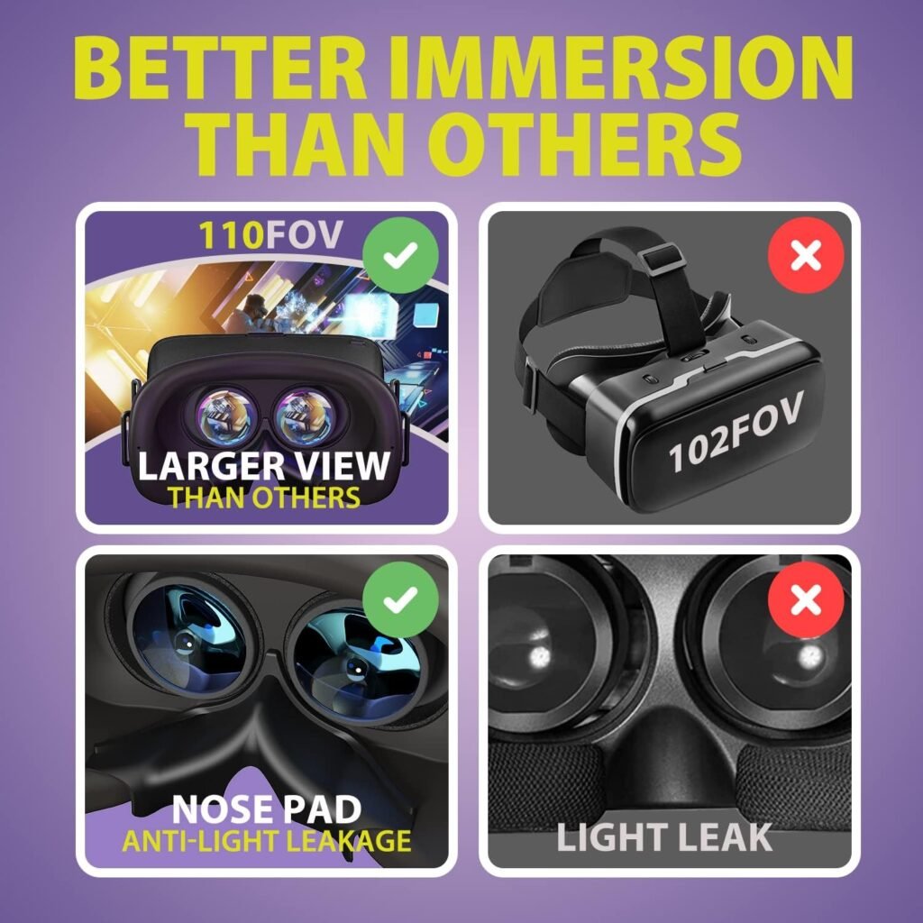 DESTEK V5 VR Headset for Phone with Controller, Anti-Blue Eyes Protected HD Lenses, 110° FOV Virtual Reality Headsets VR Goggles for iPhone 16/15/14/13/12/11, Samsung, Android - Black